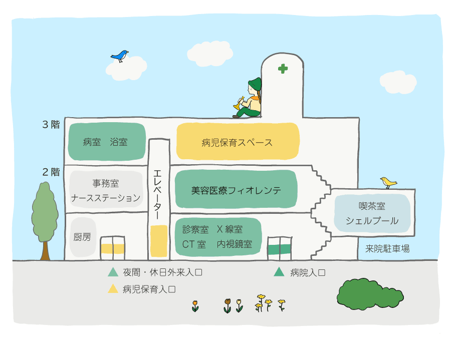 施設案内