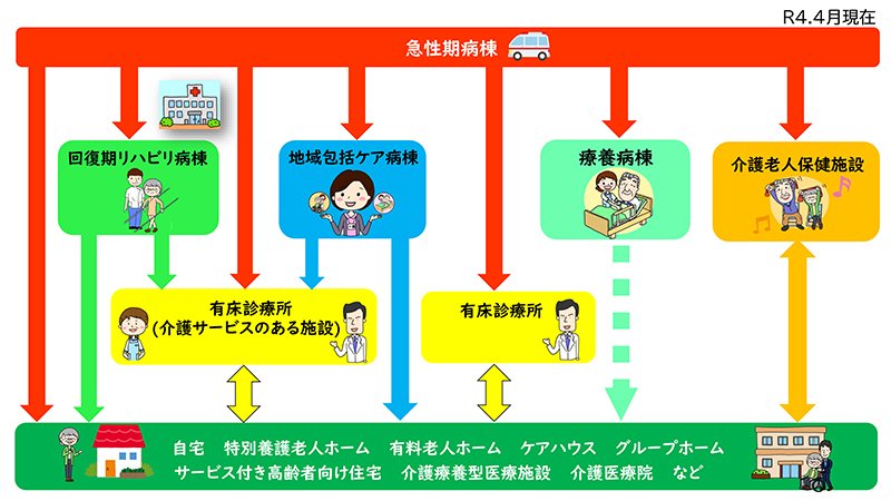 転院について