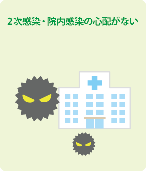 二次感染・院内感染がない
