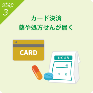 カード決済、お薬・処方せんが届く
